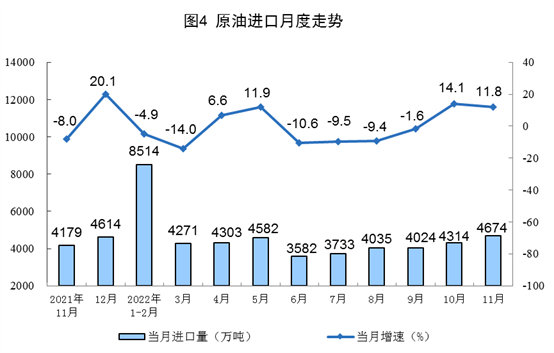 2022年11月能源生产情况|原煤原油增速加快全攻略 2022年11月能源生产情况|原煤原油增速加快全攻略