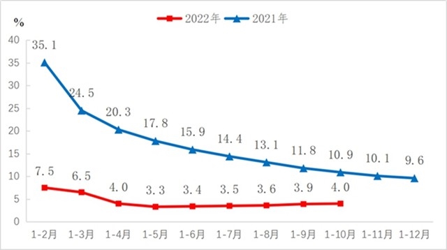 机械工业增加值3增1降|行业趋势分析全攻略 机械工业增加值3增1降|行业趋势分析全攻略