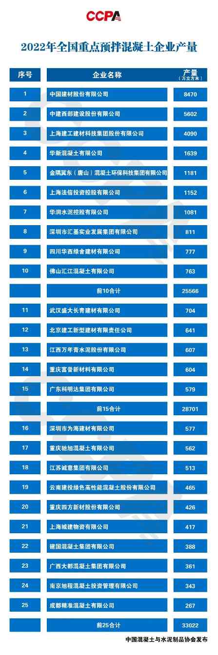 预拌混凝土十强企业授牌仪式举行|行业动态全攻略 预拌混凝土十强企业授牌仪式举行|行业动态全攻略