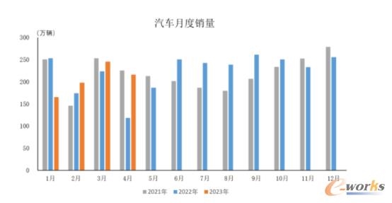 2023年4月中国制造业景气水平回落｜行业观察全攻略
