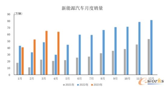 2023年4月中国制造业景气水平回落｜行业观察全攻略