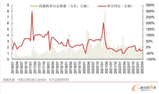 2023年4月中国制造业景气水平回落｜行业观察全攻略