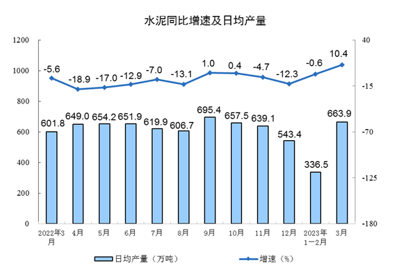 规模以上工业增加值增长数据解读｜经济趋势分析