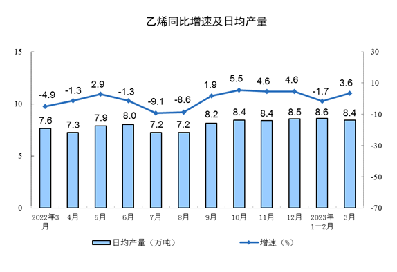 规模以上工业增加值增长数据解读｜经济趋势分析