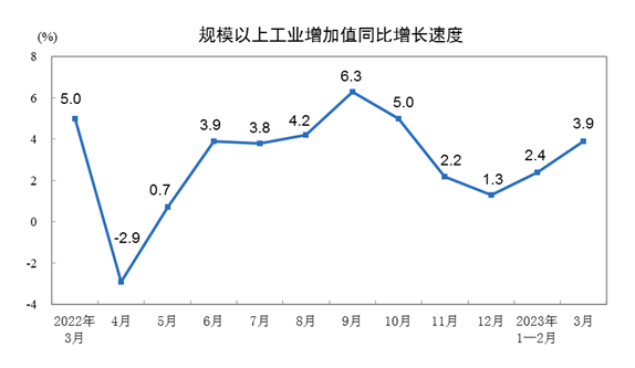 规模以上工业增加值增长数据解读｜经济趋势分析