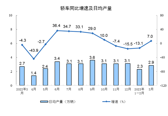 规模以上工业增加值增长数据解读｜经济趋势分析