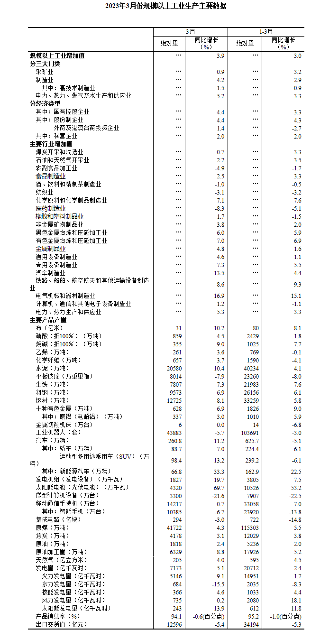 规模以上工业增加值增长数据解读｜经济趋势分析