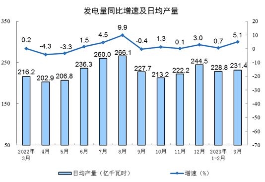 规模以上工业增加值增长数据解读｜经济趋势分析
