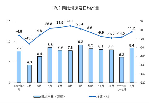 规模以上工业增加值增长数据解读｜经济趋势分析