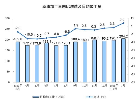 规模以上工业增加值增长数据解读｜经济趋势分析