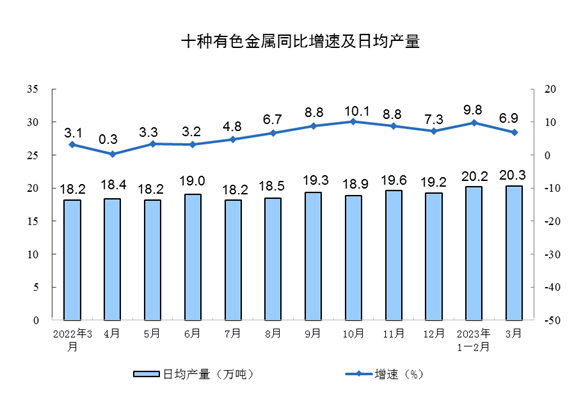 规模以上工业增加值增长数据解读｜经济趋势分析