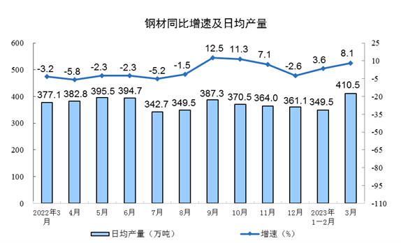 规模以上工业增加值增长数据解读｜经济趋势分析