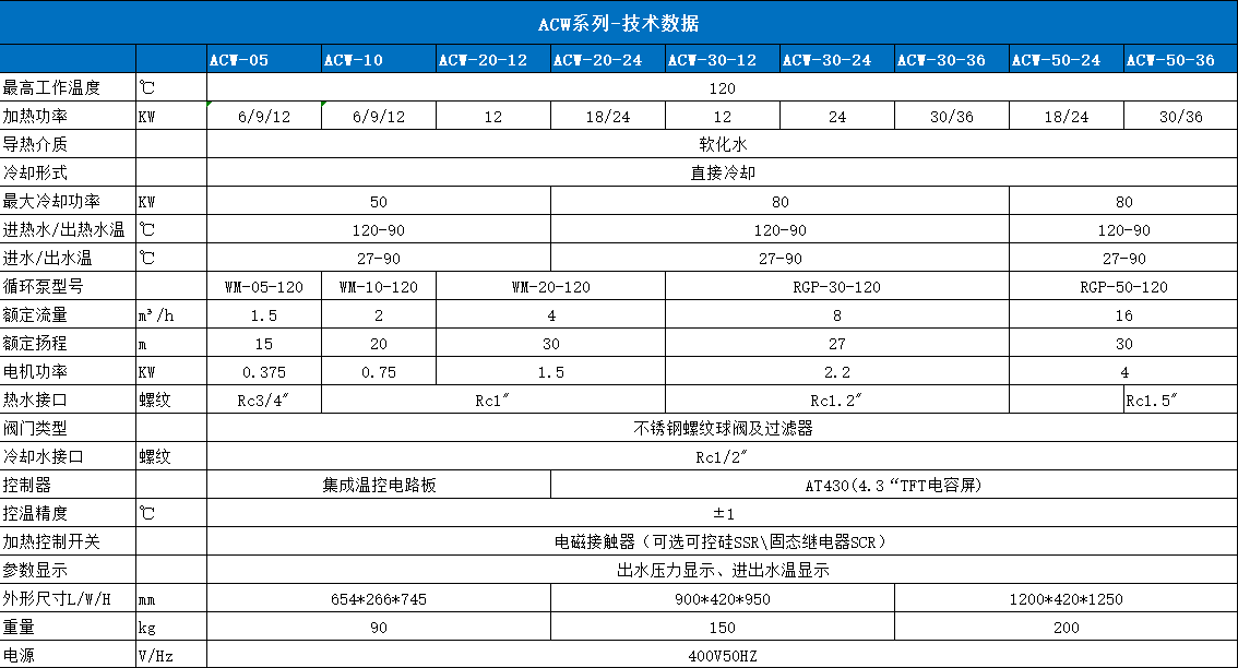 120℃ ACW水温机 120℃ ACW水温机