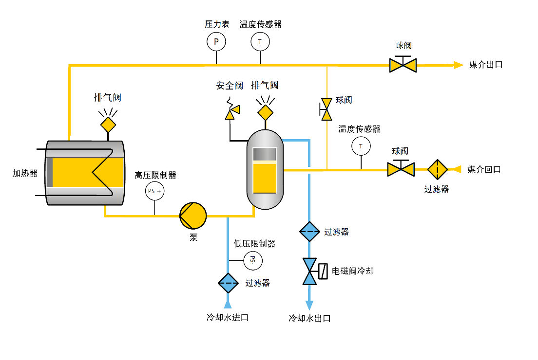 120℃ ACW水温机 120℃ ACW水温机
