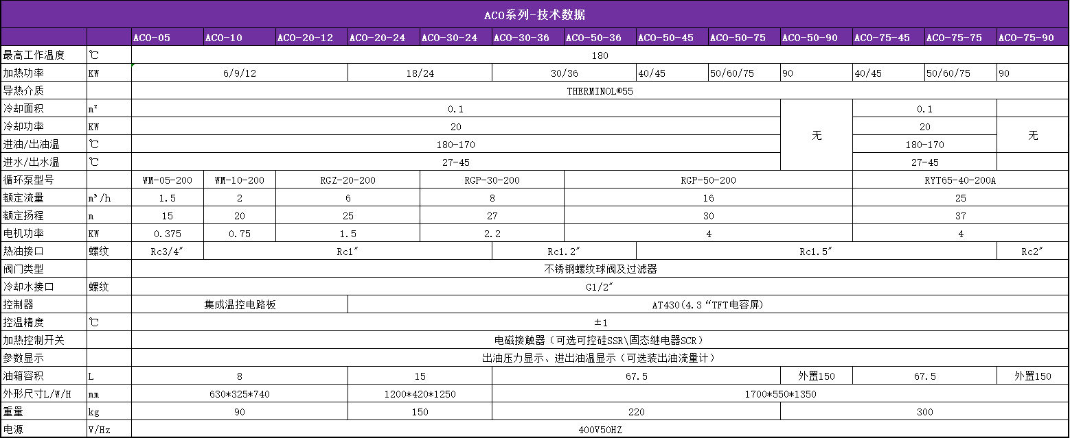 ACO 180℃油温机