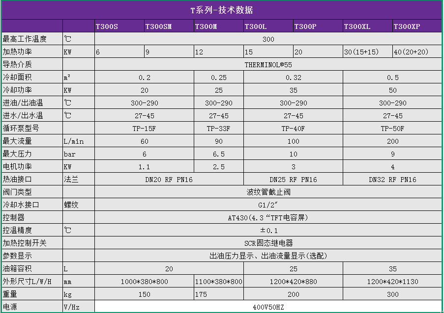 T300 300℃模温机 T300 300℃模温机