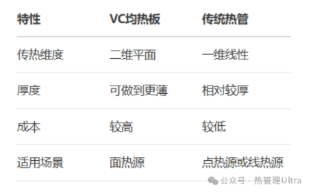 激光焊接技术在VC散热器件制造中的应用与发展全攻略