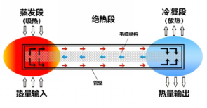 激光焊接技术在VC散热器件制造中的应用与发展全攻略