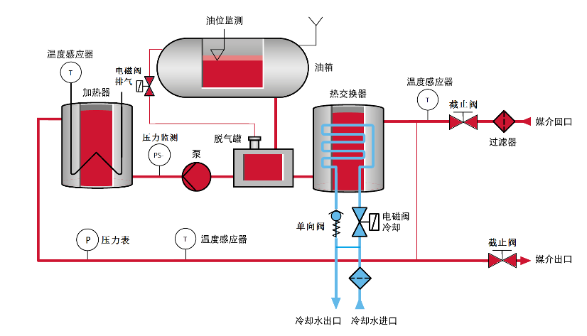 YWDR 有机热载体炉 YWDR 有机热载体炉