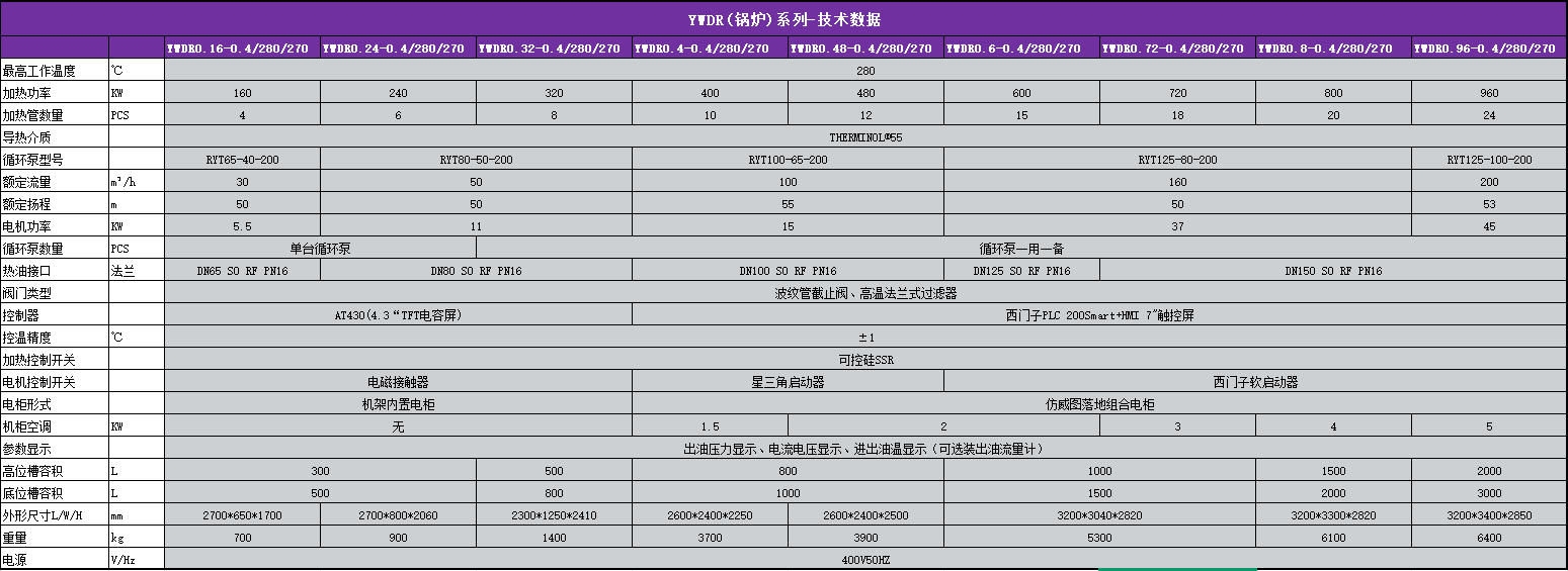 YWDR 有机热载体炉 YWDR 有机热载体炉