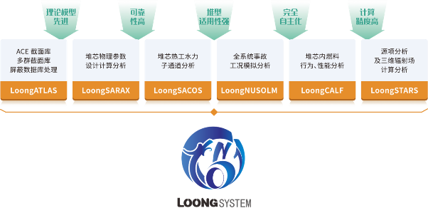 西安交大快堆设计软件研发通过验收｜核心技术自主化突破