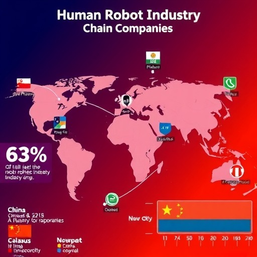 全球人形机器人产业链百强:中国占据63%全攻略 全球人形机器人产业链百强:中国占据63%全攻略