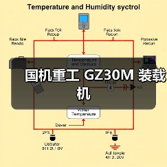 国机重工GZ30M装载机性能优势解析 国机重工GZ30M装载机性能优势解析