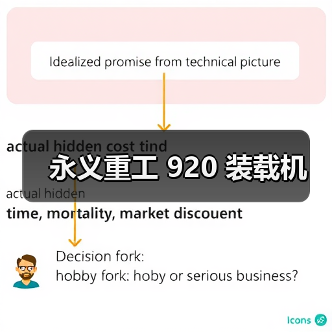永义重工920装载机参数与优势解析|选购指南 永义重工920装载机参数与优势解析|选购指南