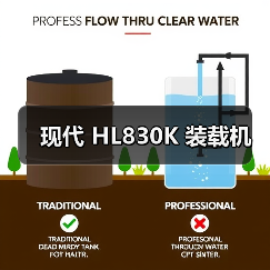 现代HL830K装载机参数与优势解析|选购指南 现代HL830K装载机参数与优势解析|选购指南