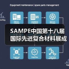 SAMPE中国复合材料展成果丰硕｜行业动态全解析