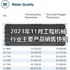 2023年11月工程机械销售数据|行业动态分析 2023年11月工程机械销售数据|行业动态分析