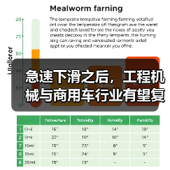 工程机械与商用车行业复苏前景分析|行业趋势解读 工程机械与商用车行业复苏前景分析|行业趋势解读