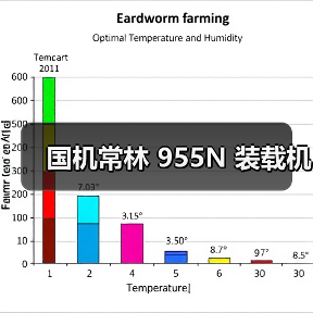国机常林955N装载机性能解析｜选购指南