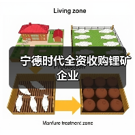 宁德时代收购锂矿企业布局西南产业｜投资战略全解析