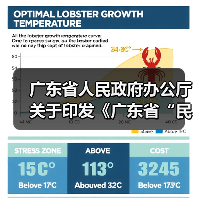 广东省人民政府办公厅关于印发《广东省“民生十大工程”五年行动计划（2023―2027年）》的通知