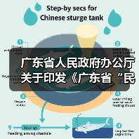 广东省人民政府办公厅关于印发《广东省“民生十大工程”五年行动计划（2023―2027年）》的通知