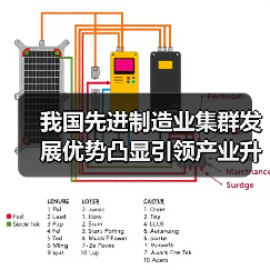 我国先进制造业集群发展优势凸显引领产业升级