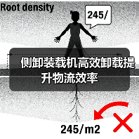 侧卸装载机高效卸载提升物流效率