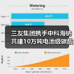 三友集团携手中科海钠共建10万吨电池级碳酸钠项目 三友集团携手中科海钠共建10万吨电池级碳酸钠项目