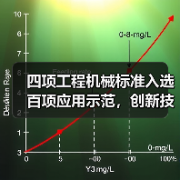 四项工程机械标准入选百项应用示范,创新技术引领行业升级 四项工程机械标准入选百项应用示范,创新技术引领行业升级
