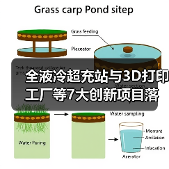 全液冷超充站与3D打印工厂等7大创新项目落地推动产业升级 全液冷超充站与3D打印工厂等7大创新项目落地推动产业升级