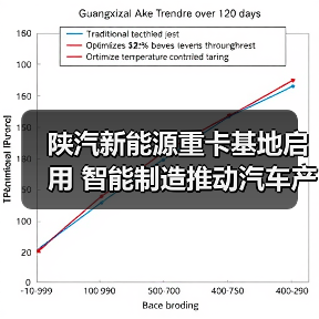 陕汽新能源重卡基地启用 智能制造推动汽车产业集群升级 陕汽新能源重卡基地启用 智能制造推动汽车产业集群升级
