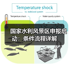 国家水利风景区申报启动:条件流程详解 国家水利风景区申报启动:条件流程详解