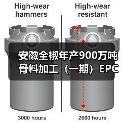 安徽全椒年产900万吨骨料加工(一期)EPC项目主体通过验收 安徽全椒年产900万吨骨料加工(一期)EPC项目主体通过验收