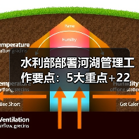 水利部部署河湖管理工作要点:5大重点+22条举措 水利部部署河湖管理工作要点:5大重点+22条举措