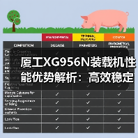 厦工XG956N装载机性能优势解析:高效稳定适应复杂工况 厦工XG956N装载机性能优势解析:高效稳定适应复杂工况