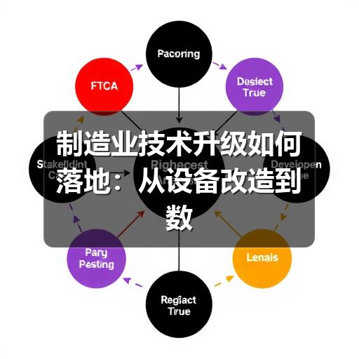 制造业技术升级如何落地:从设备改造到数字化管理的实用思路 制造业技术升级如何落地:从设备改造到数字化管理的实用思路
